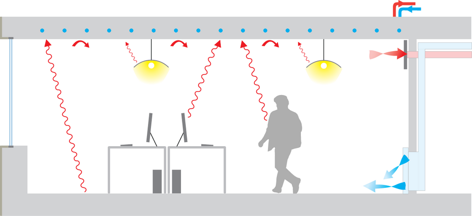 Active Chilled Beam