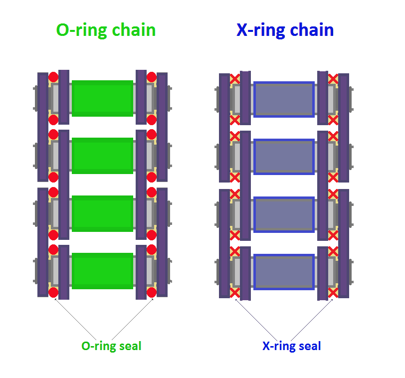 Automatic Chain Oiler