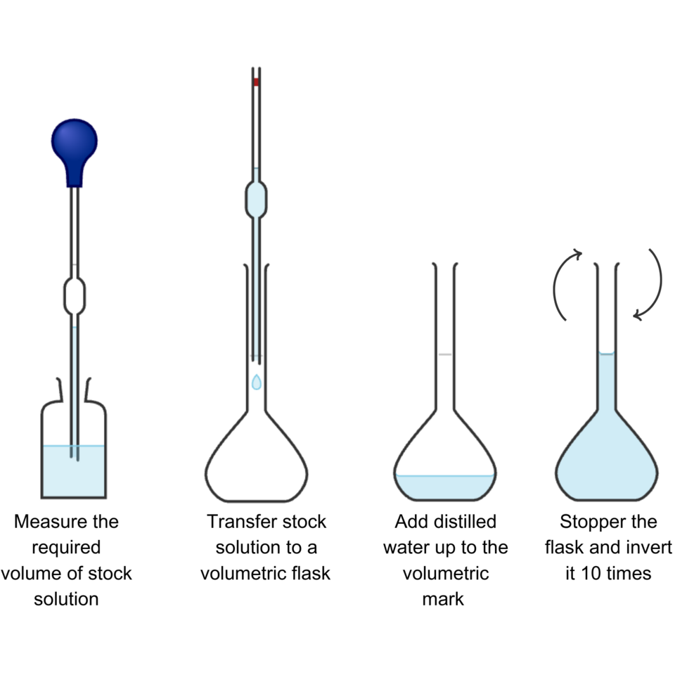 Automatic Titrator