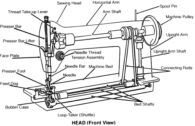 Chainstitch Machine