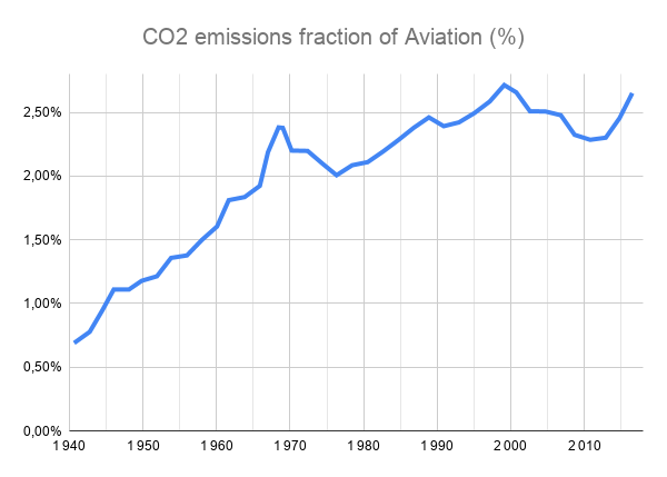 CO2 Jet
