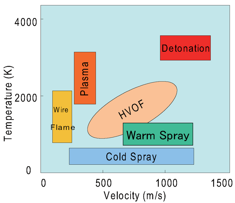 Cold Spray System