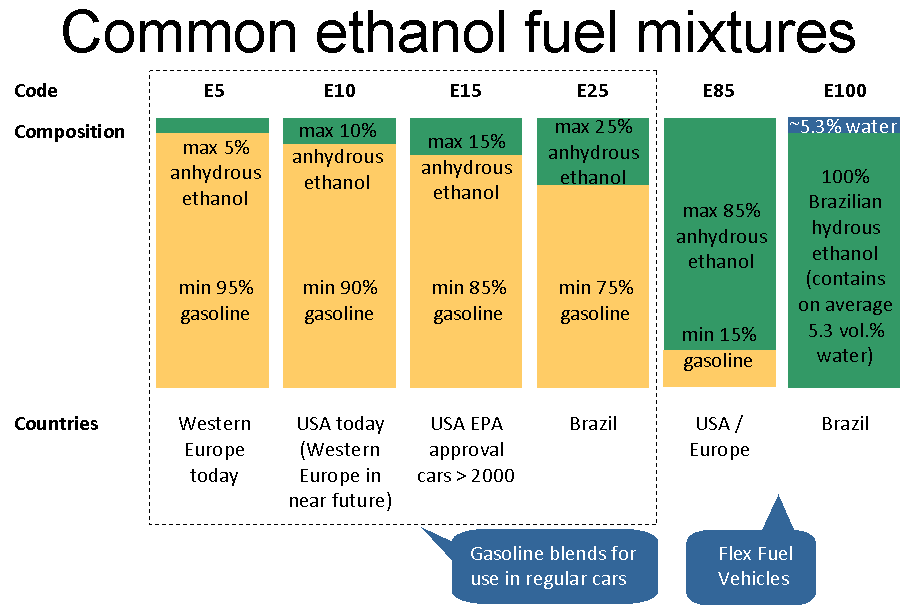 Industrial Ethanol Fermenter