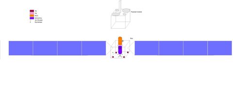 Communications satellite bus.png