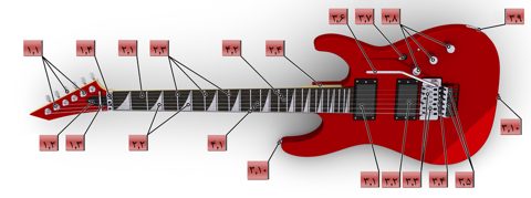 Electric Guitar (Superstrat based on ESP KH - vertical) - with hint lines and numbers in Farsi numbers.png