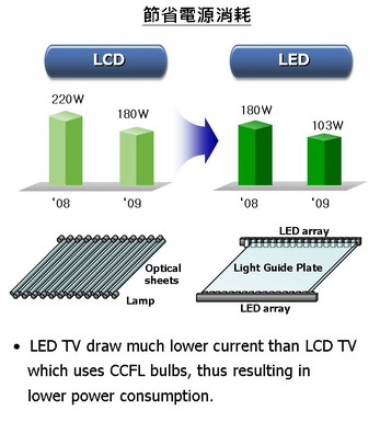 LCD TV 與 LED TV比較2 小.jpg