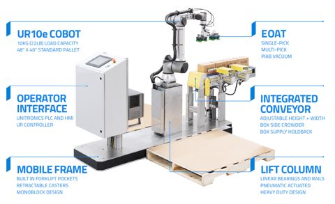 Collaborative-Palletizer-AAA20-RAAS-Universal Robot-2.png