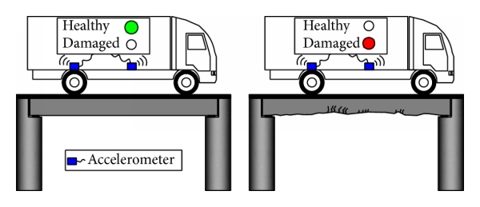 Indirect-bridge-health-monitoring-concept.jpg