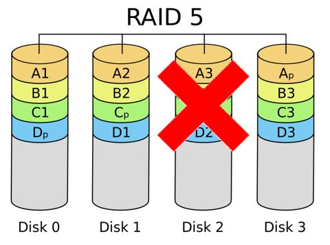 Degraded-RAID 5.png