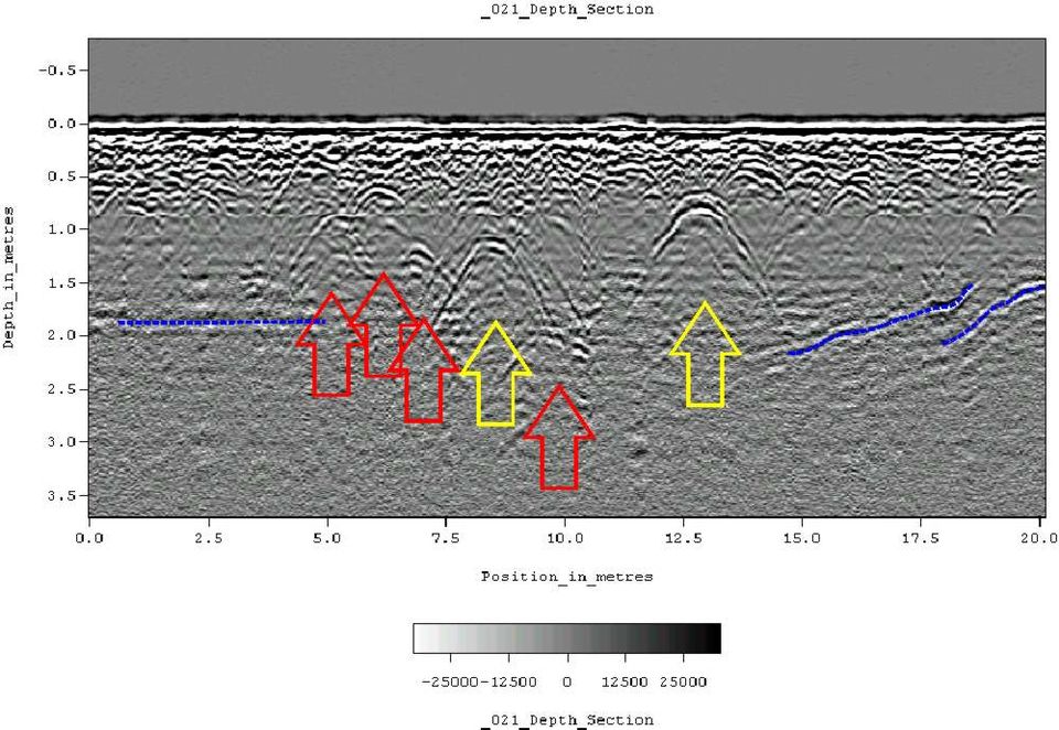 Ground Penetrating Radar