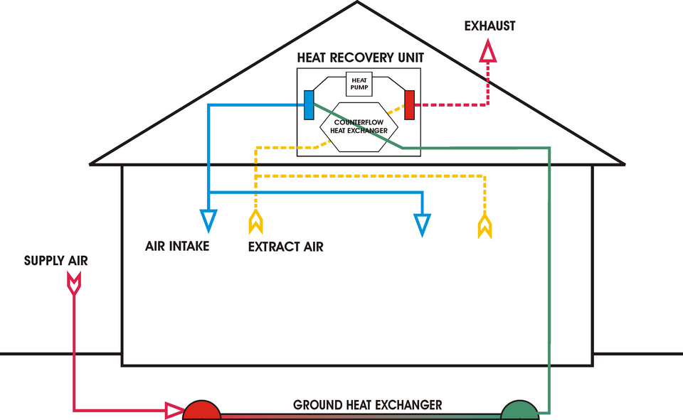Heat Recovery Ventilator (HRV)