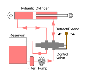 Hydraulic Motor
