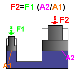 Hydraulic Press