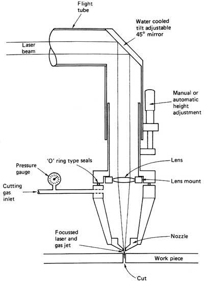 Laser Coding Machine