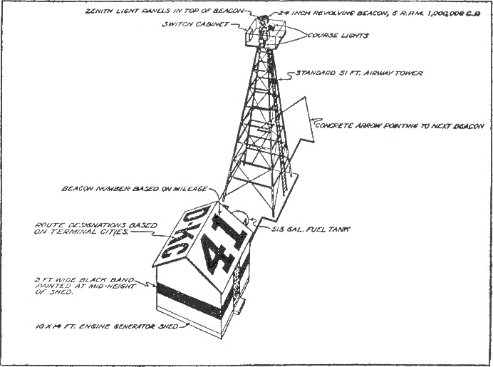 Lighthouse Rotating Beacon