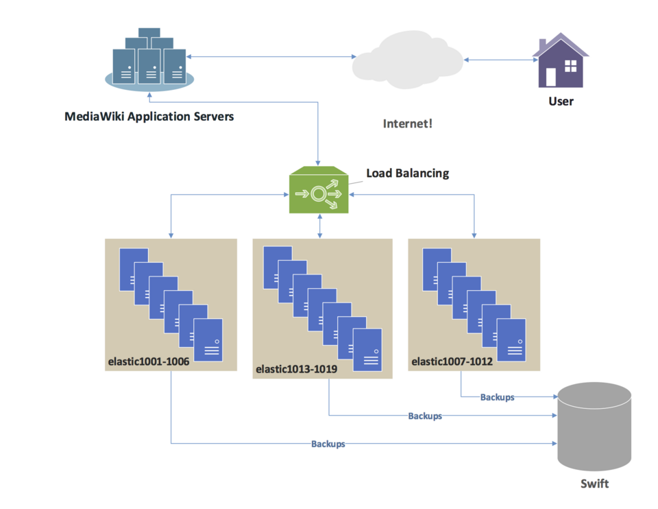 Load Balancer Appliance