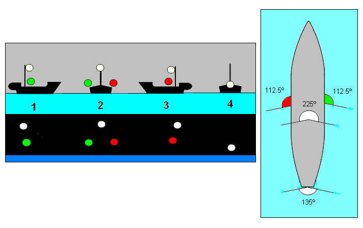Marine Navigation Light