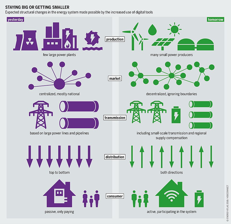 Microgrid Controller