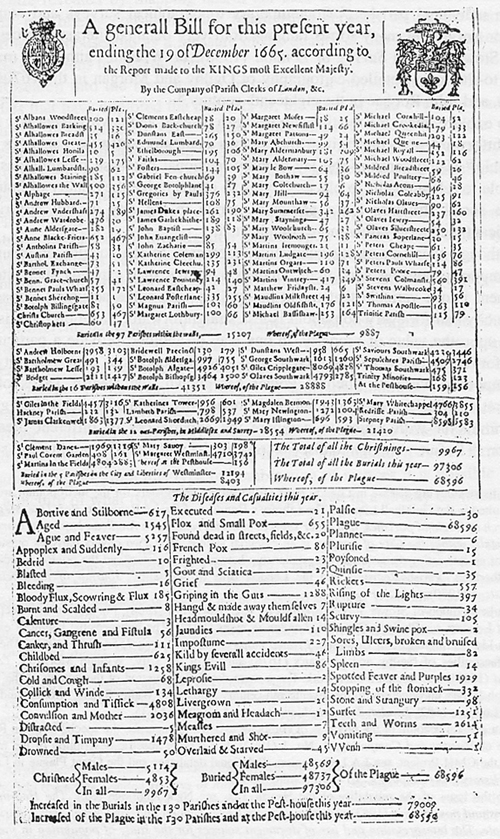 Mortality Collection System