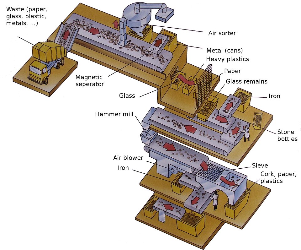 Materials Recovery Sorting Line