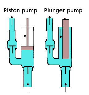 High-Pressure Plunger Pump