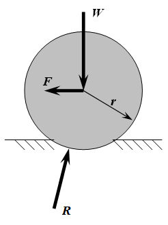 Pneumatic Resistance Machine