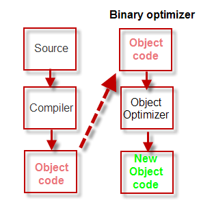 Power Optimizer