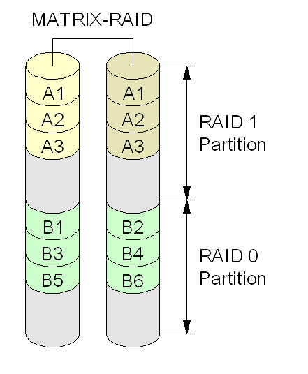 RAID Storage Array