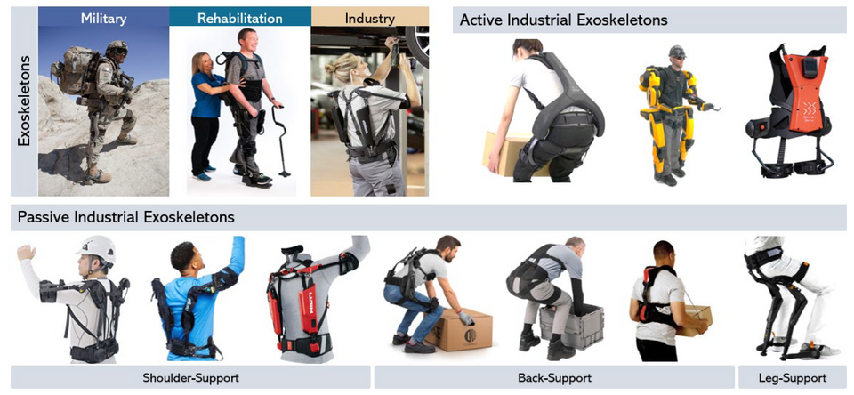 Rehabilitation Robot Arm