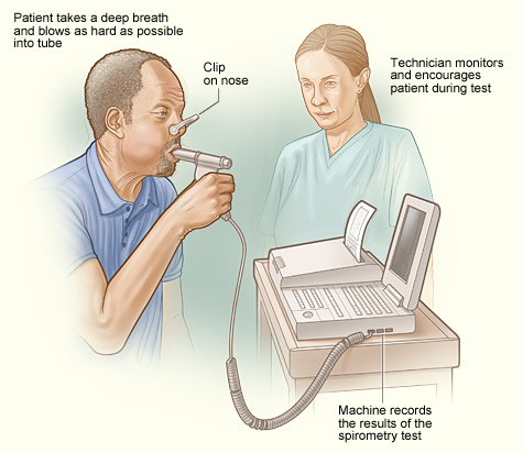 Diagnostic Spirometer