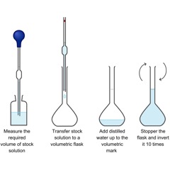 Automatic Titrator