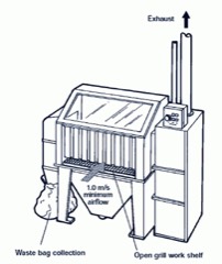 Bag Dump Station