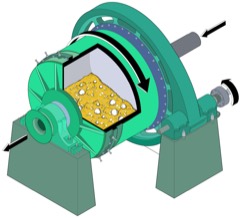 Ball Mill
