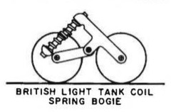 Suspension System: Compliance between mount and shell, yoke flex, elastomer blocks, or coil springs, that knocks the worst