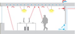 Active Chilled Beam