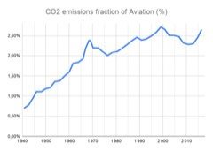 CO2 Jet