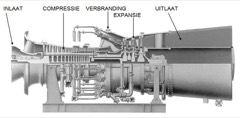 Industrial Gas Turbine Package
