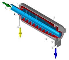 Food Decanter Centrifuge: Centrifuge that separates solids from liquid food continuously