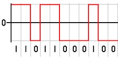 Digital/Bar-Code Level