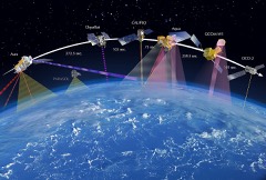 Earth Observation Satellite: Satellite carrying cameras and sensors to image the Earth. From a low polar orbit it sweeps