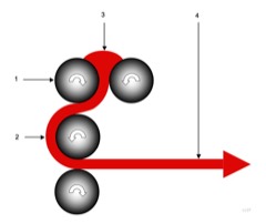 Electrode Calendering Machine