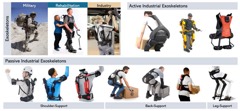 Powered Exoskeleton