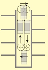 Four-Post Storage Lift