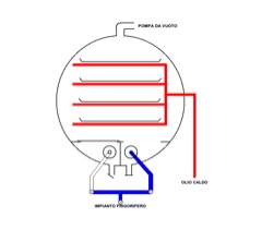 Industrial Freeze Dryer