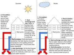 Geothermal Heat Pump