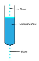 Gold Elution Column