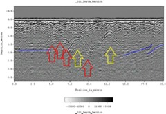 Ground Penetrating Radar