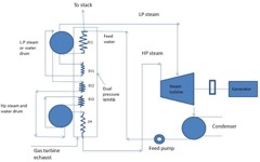 Heat Recovery Steam Generator: Boiler that raises steam from gas turbine exhaust in a combined cycle
