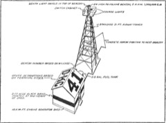 Lighthouse Rotating Beacon