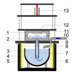 Low-Pressure Die Casting Machine: Machine that fills a die from below with low-pressure molten metal